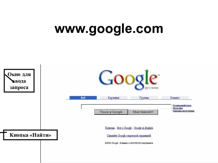 www.google.com Окно для ввода запроса Кнопка «Найти»