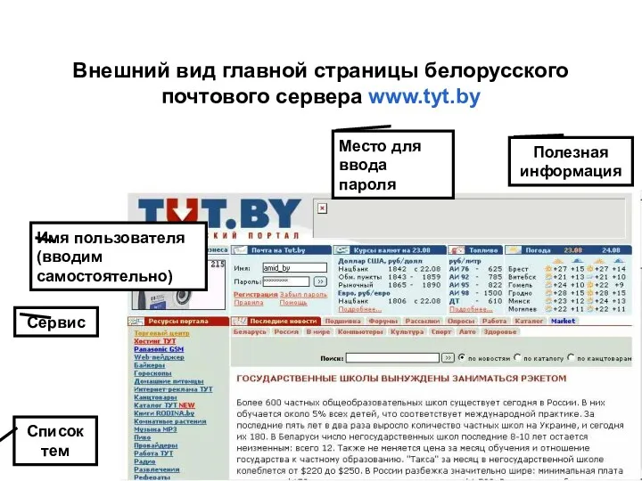 Внешний вид главной страницы белорусского почтового сервера www.tyt.by Имя пользователя (вводим самостоятельно) Место