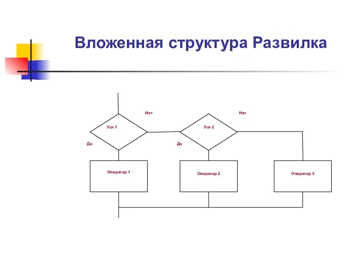 Вложенная структура Развилка