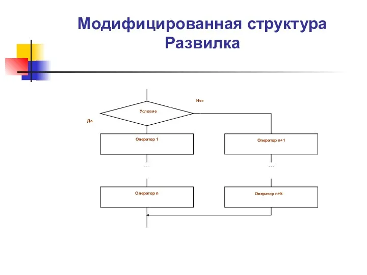 Модифицированная структура Развилка