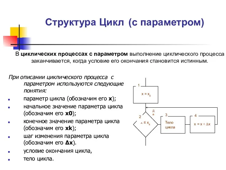 Структура Цикл (с параметром) При описании циклического процесса с параметром