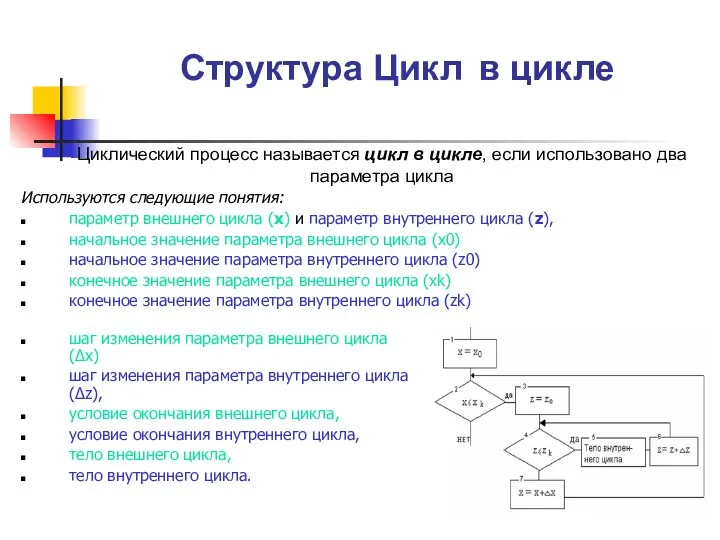 Структура Цикл в цикле Используются следующие понятия: параметр внешнего цикла