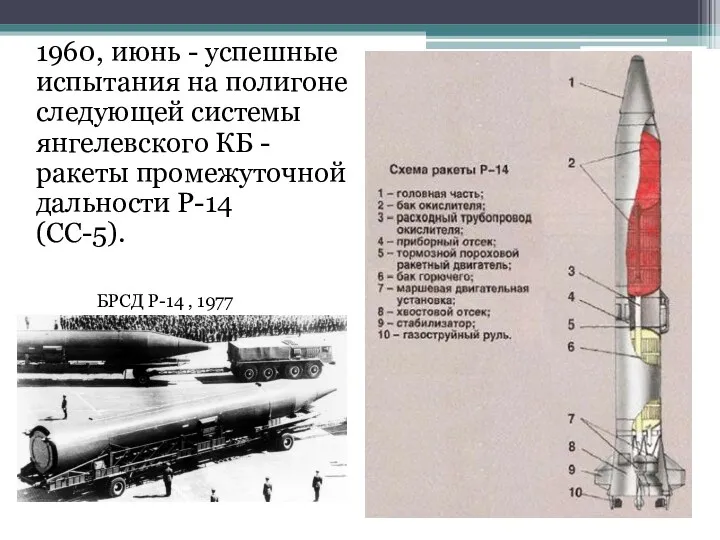 1960, июнь - успешные испытания на полигоне следующей системы янгелевского