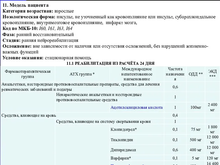 11. Модель пациента Категория возрастная: взрослые Нозологическая форма: инсульт, не