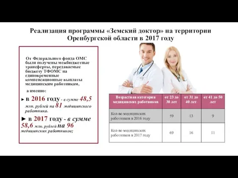 Реализация программы «Земский доктор» на территории Оренбургской области в 2017