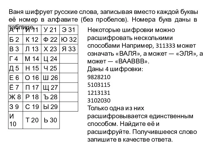 Ваня шифрует русские слова, записывая вместо каждой буквы её номер в алфавите (без