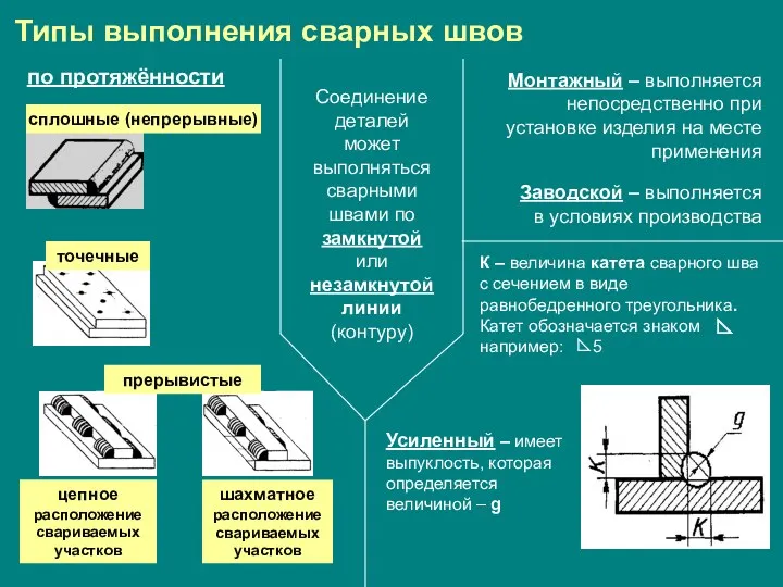 Типы выполнения сварных швов