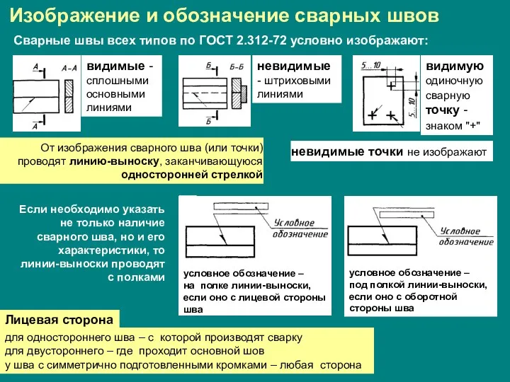 Изображение и обозначение сварных швов Сварные швы всех типов по