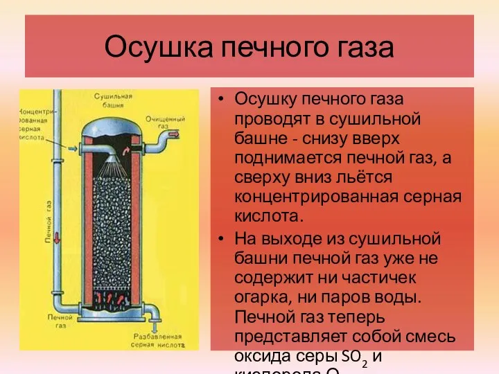 Осушка печного газа Осушку печного газа проводят в сушильной башне