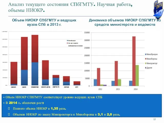 Анализ текущего состояния СПбГМТУ. Научная работа, объемы НИОКР. Динамика объемов