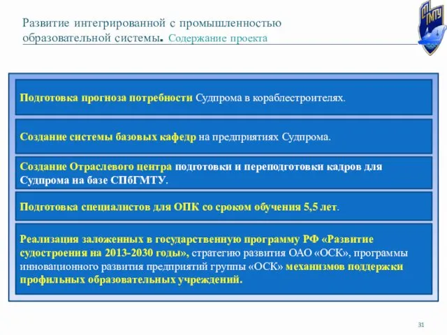 Развитие интегрированной с промышленностью образовательной системы. Содержание проекта Подготовка прогноза