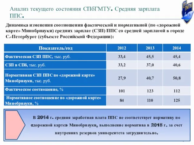 Анализ текущего состояния СПбГМТУ. Средняя зарплата ППС. Динамика изменения соотношения