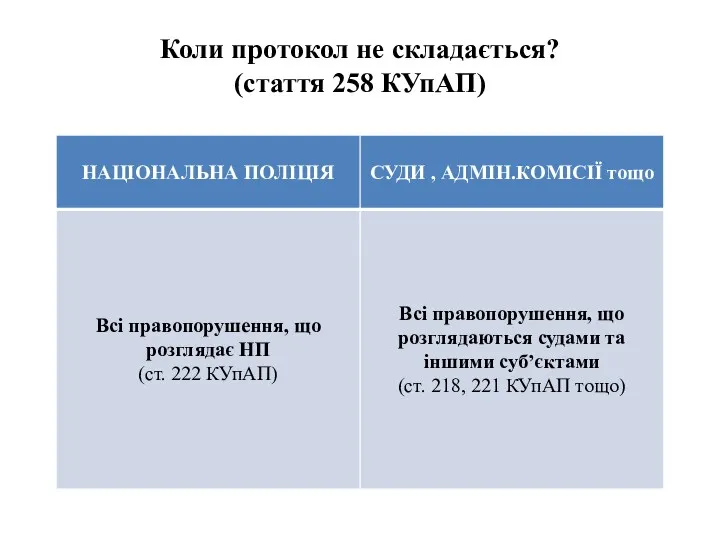 Коли протокол не складається? (стаття 258 КУпАП)