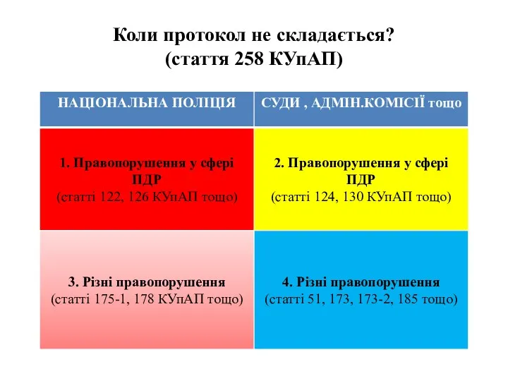 Коли протокол не складається? (стаття 258 КУпАП)