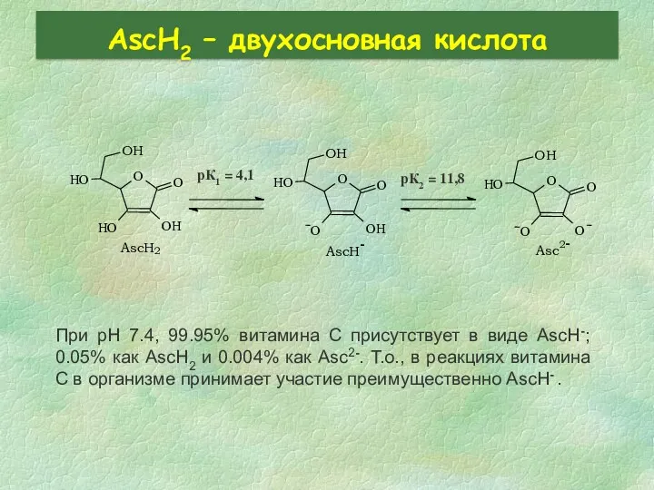 AscH2 – двухосновная кислота При pH 7.4, 99.95% витамина C