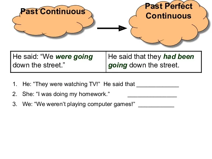 Past Continuous Past Perfect Continuous He: “They were watching TV!”