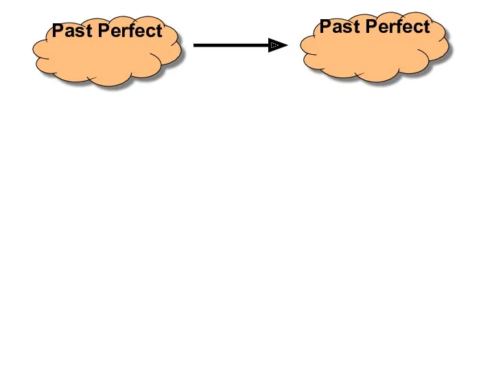 Past Perfect Past Perfect