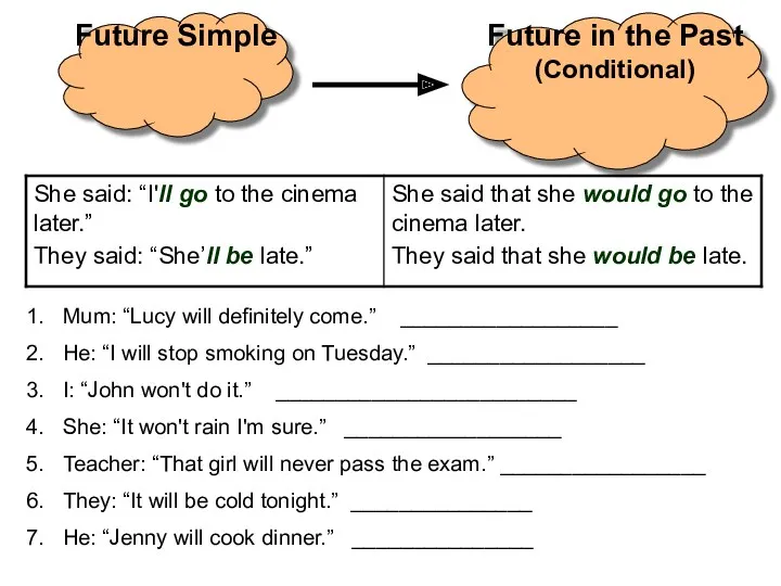 Future Simple Future in the Past (Conditional) Mum: “Lucy will