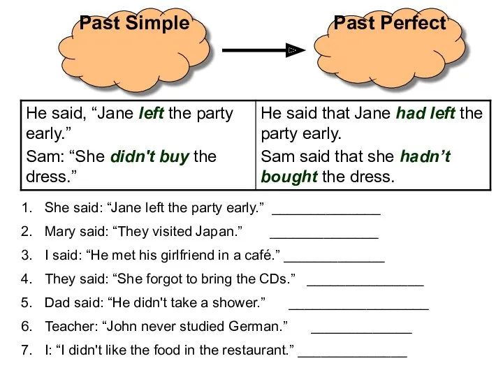 Past Simple Past Perfect She said: “Jane left the party