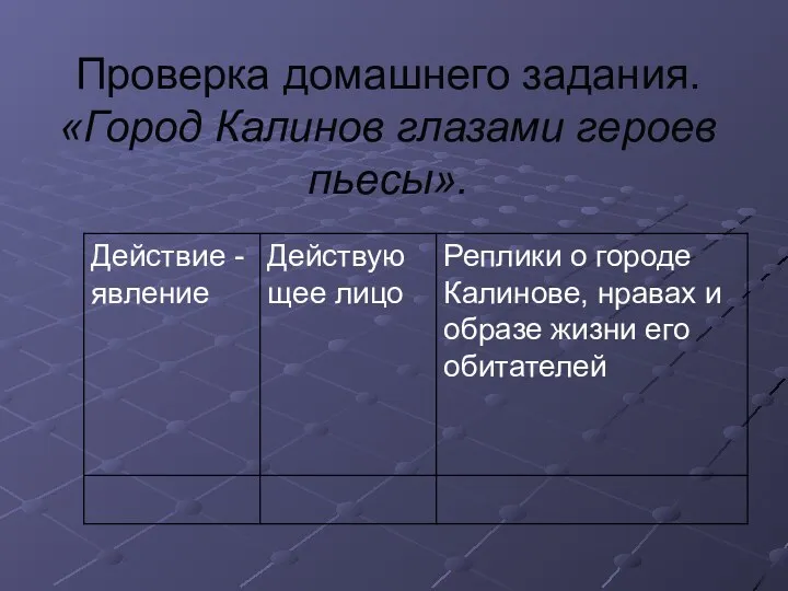 Проверка домашнего задания. «Город Калинов глазами героев пьесы».