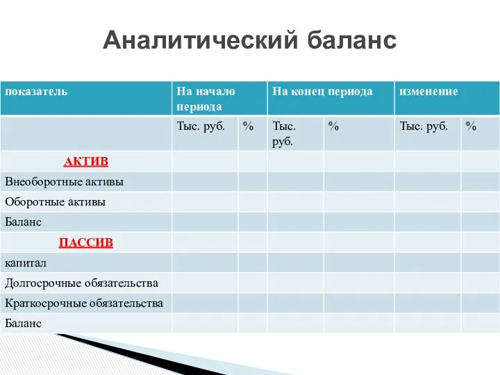 Аналитический баланс