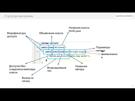 Структура программы Объявление класса Модификаторы доступа Название класса (Hello.java) Доступен