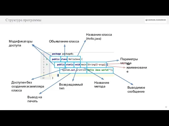 Структура программы Объявление класса Модификаторы доступа Название класса (Hello.java) Доступен