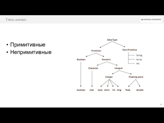 Типы данных Примитивные Непримитивные