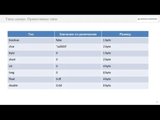 Типы данных. Примитивные типы