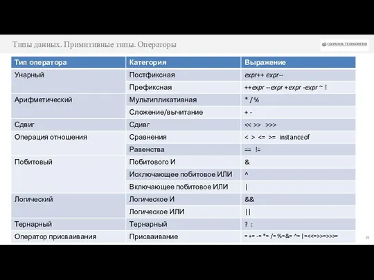 Типы данных. Примитивные типы. Операторы