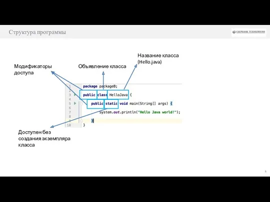 Структура программы Объявление класса Модификаторы доступа Название класса (Hello.java) Доступен без создания экземпляра класса