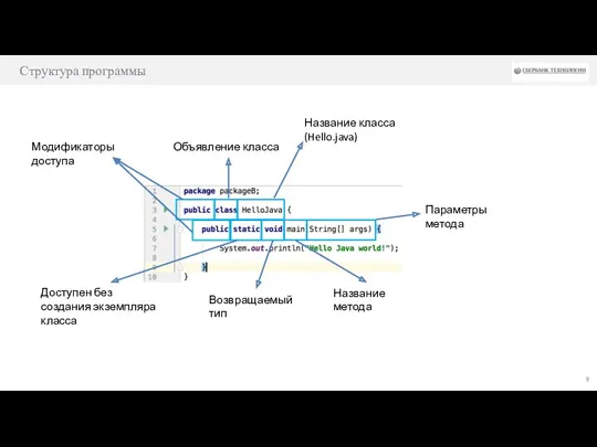 Структура программы Объявление класса Модификаторы доступа Название класса (Hello.java) Доступен