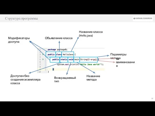 Структура программы Объявление класса Модификаторы доступа Название класса (Hello.java) Доступен