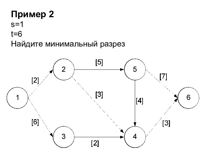 Пример 2 s=1 t=6 Найдите минимальный разрез