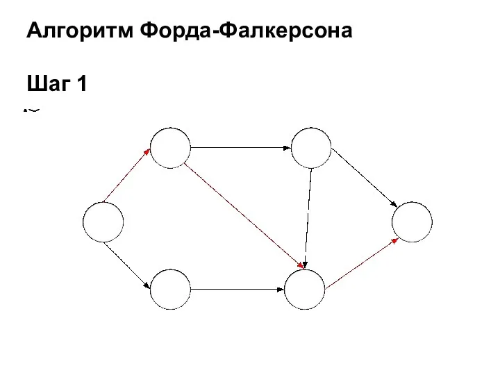 Алгоритм Форда-Фалкерсона Шаг 1