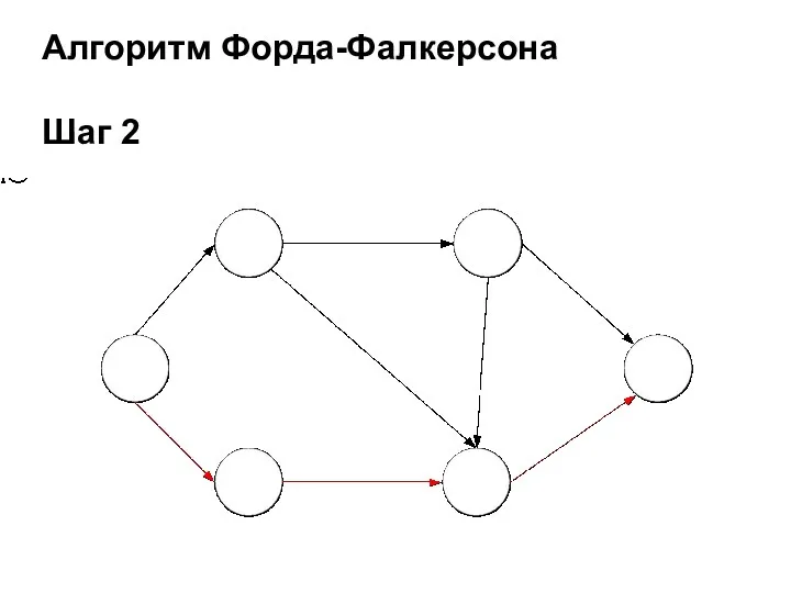 Алгоритм Форда-Фалкерсона Шаг 2