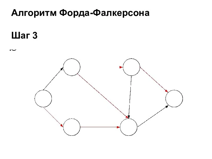 Алгоритм Форда-Фалкерсона Шаг 3