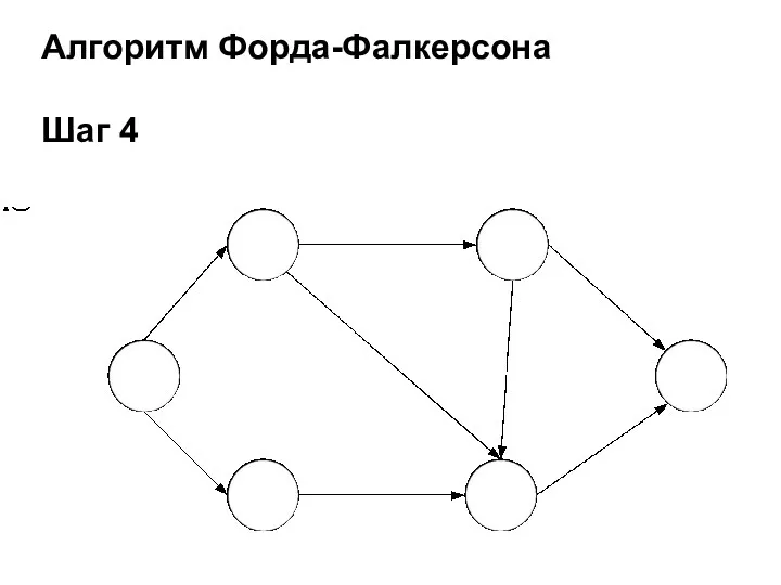 Алгоритм Форда-Фалкерсона Шаг 4