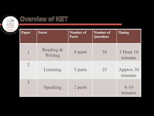 OXFORD KLASS ENGLISH SCHOOL Overview of KET