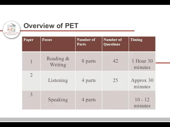 Overview of PET