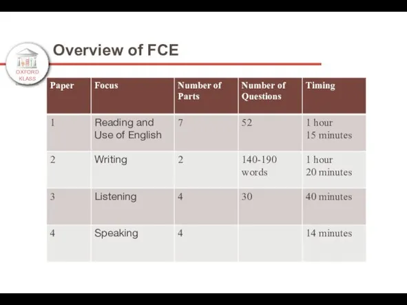 OXFORD KLASS ENGLISH SCHOOL Overview of FCE