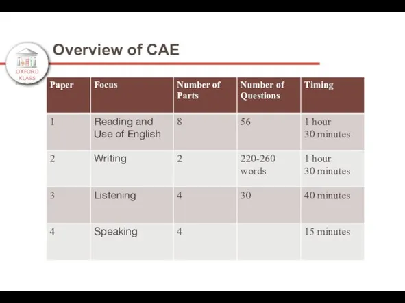 OXFORD KLASS ENGLISH SCHOOL Overview of CAE