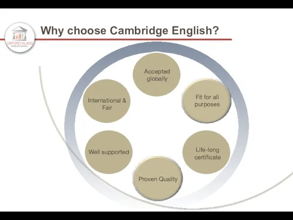 Why choose Cambridge English?