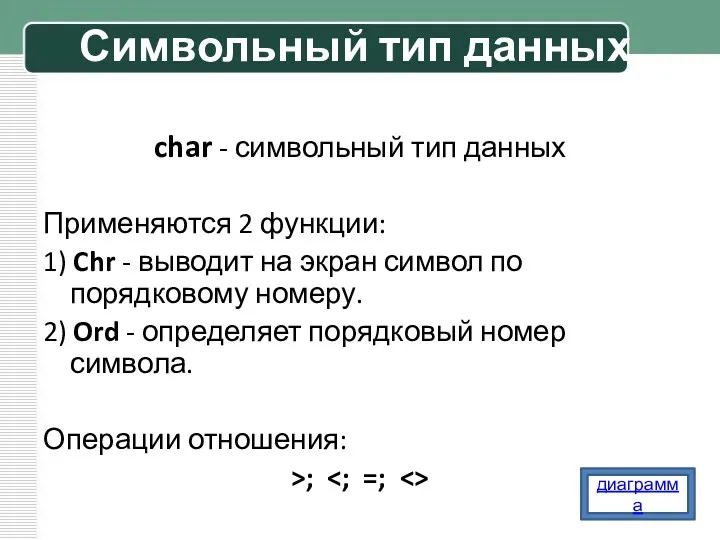 Символьный тип данных char - символьный тип данных Применяются 2