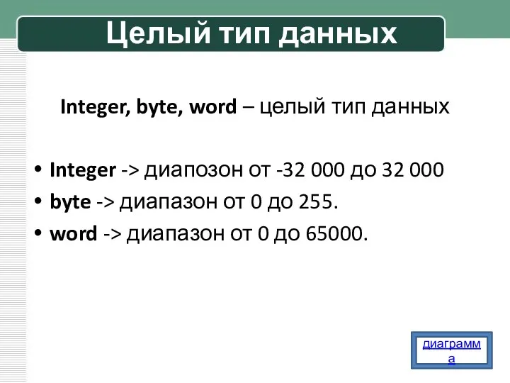 Целый тип данных Integer, byte, word – целый тип данных