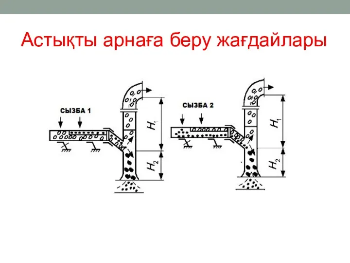 Астықты арнаға беру жағдайлары