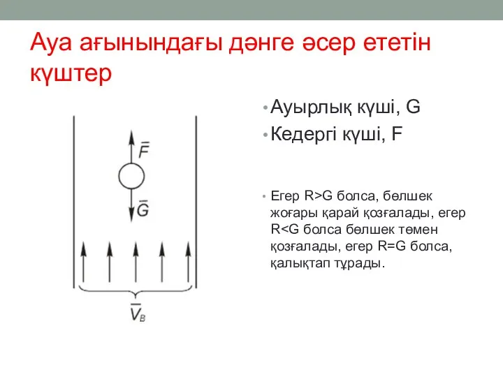 Ауа ағынындағы дәнге әсер ететін күштер Ауырлық күші, G Кедергі