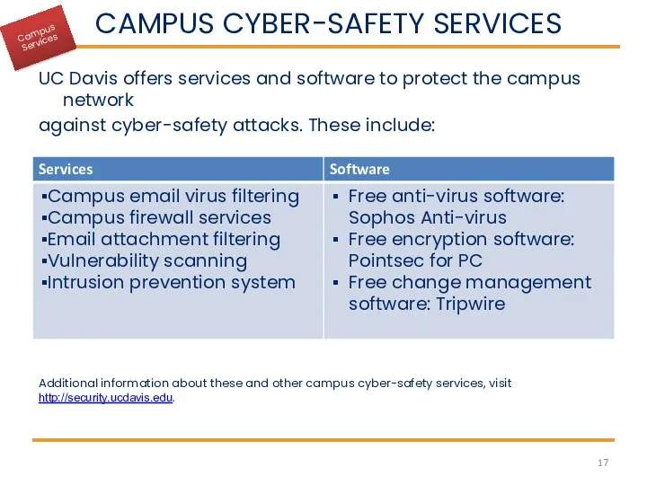 CAMPUS CYBER-SAFETY SERVICES UC Davis offers services and software to