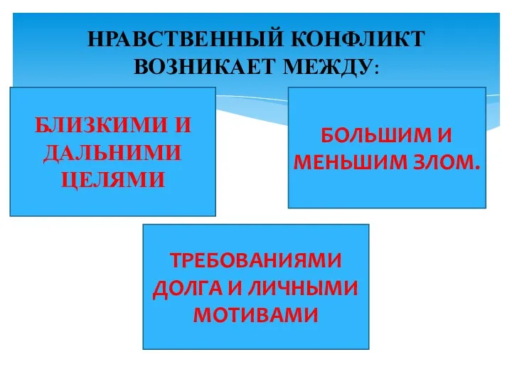 НРАВСТВЕННЫЙ КОНФЛИКТ ВОЗНИКАЕТ МЕЖДУ: БЛИЗКИМИ И ДАЛЬНИМИ ЦЕЛЯМИ ТРЕБОВАНИЯМИ ДОЛГА И ЛИЧНЫМИ МОТИВАМИ