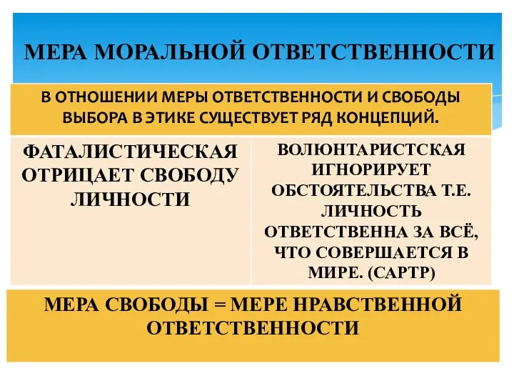 МЕРА МОРАЛЬНОЙ ОТВЕТСТВЕННОСТИ